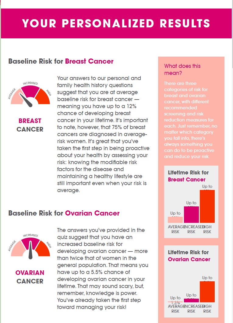 What Is My Breast Cancer Risk? Find Out With Bright Pink's New ...