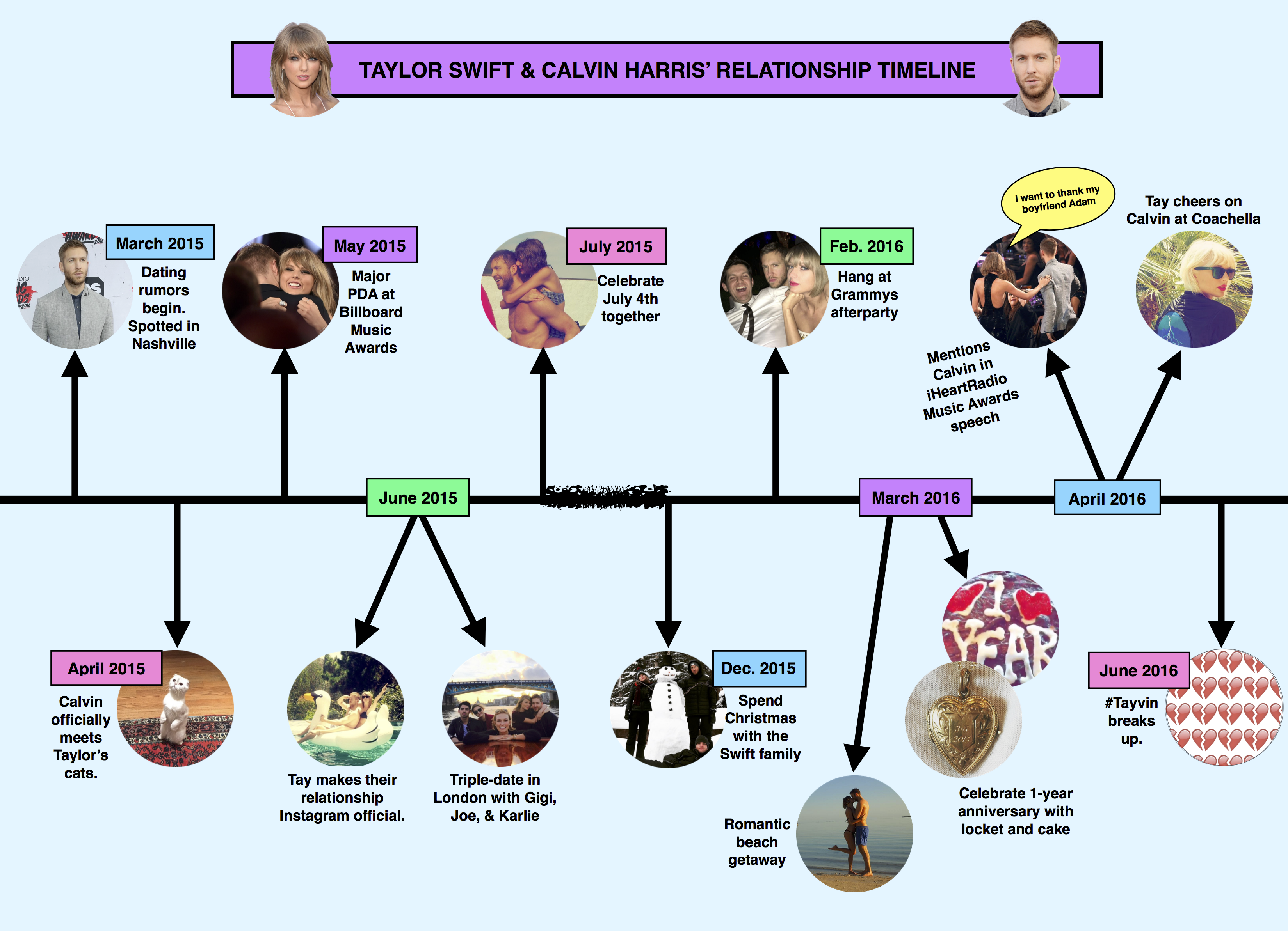 The Taylor Swift & Calvin Harris Relationship Timeline That Every # ...