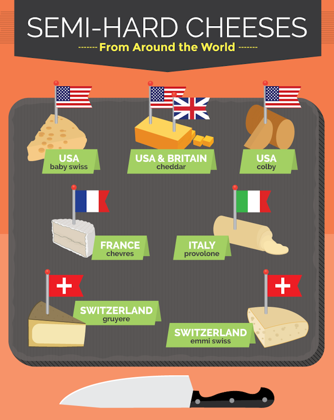 soft cheese list soft cheese list