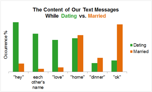 saxy image of asian girl how text messages change from dating to marriage