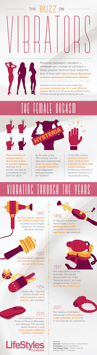 The History Of Vibrators And More Things You Need To Know