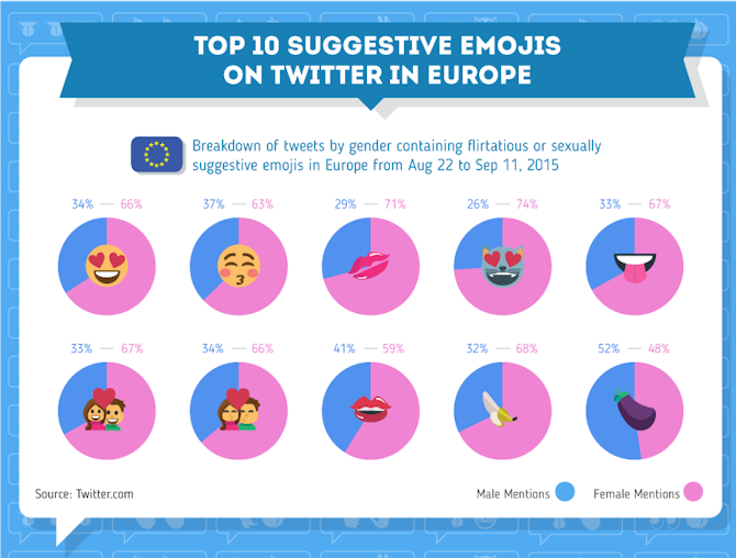 These Are The Most Popular Sex Emoji Used On Twitter In The Us And 7416