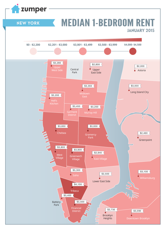 How Much Does A One-Bedroom Apartment Cost In NYC? Way Too Much ...